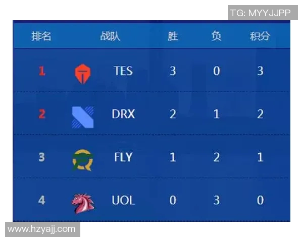 全明星赛积分榜更新TES战队以92分稳居榜首位置
