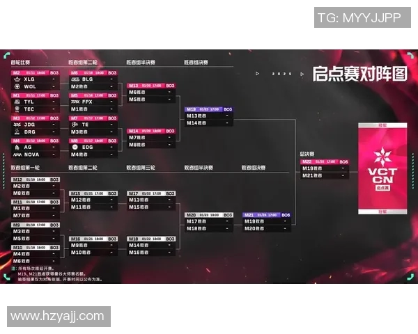 2026电竞新闻EDG在世界大师赛中以62分领先积分榜争夺冠军形势愈发明朗